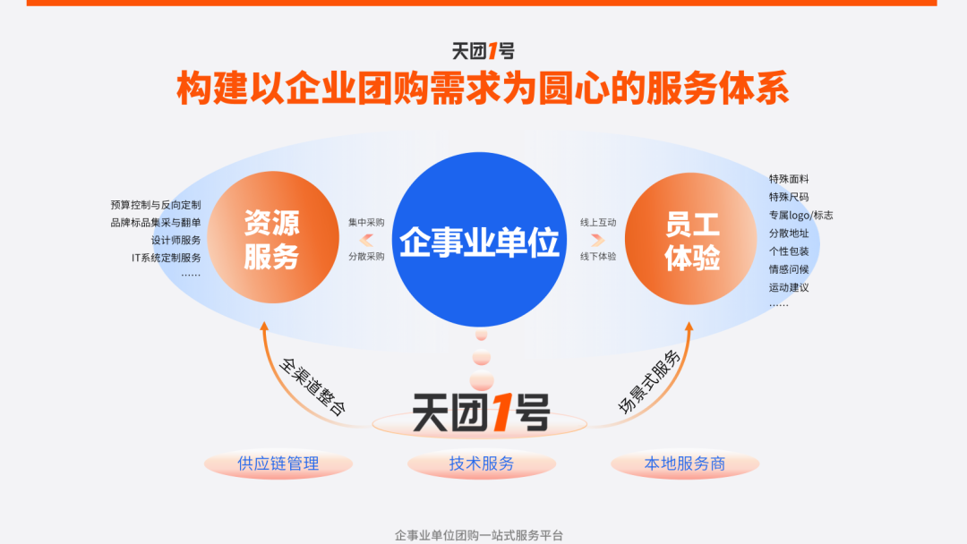 upfile