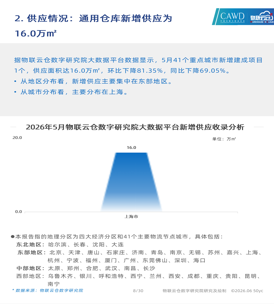 upfile